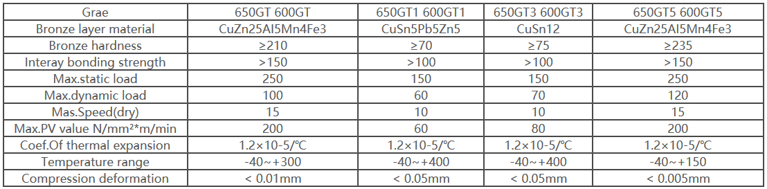 Raised Image